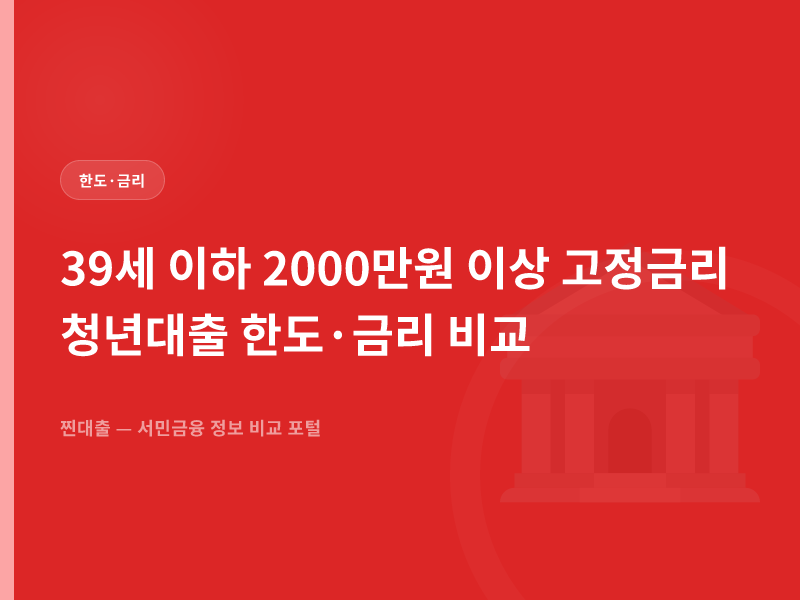 39세 이하 2000만원 이상 고정금리 청년대출 한도·금리 비교