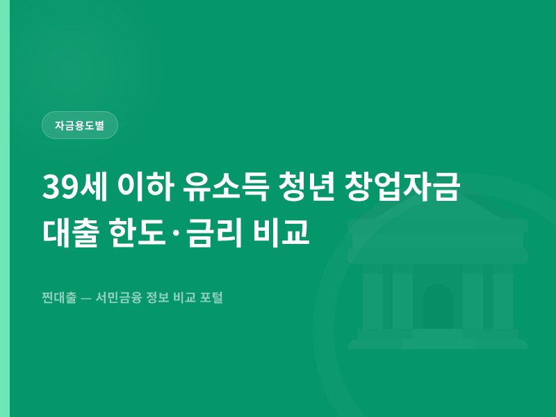 39세 이하 유소득 청년 창업자금 대출 한도·금리 비교